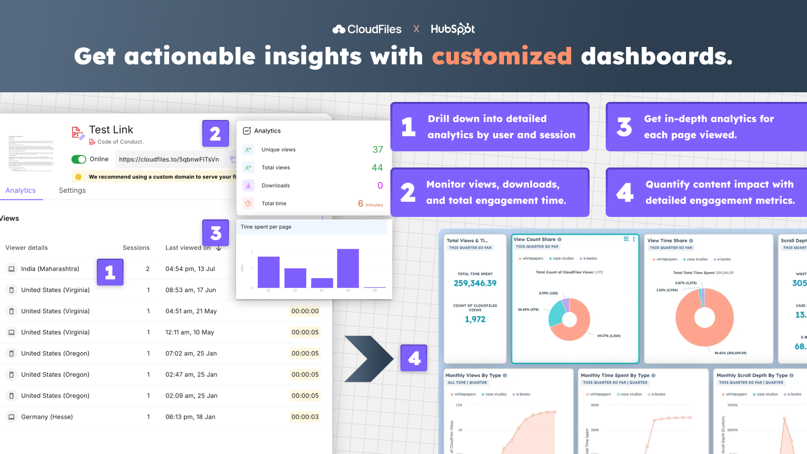 Track file analytics and build custom dashboards